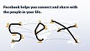 Facebook's echte doel, foto 500x287, 0 reacties, 3 stemmen
